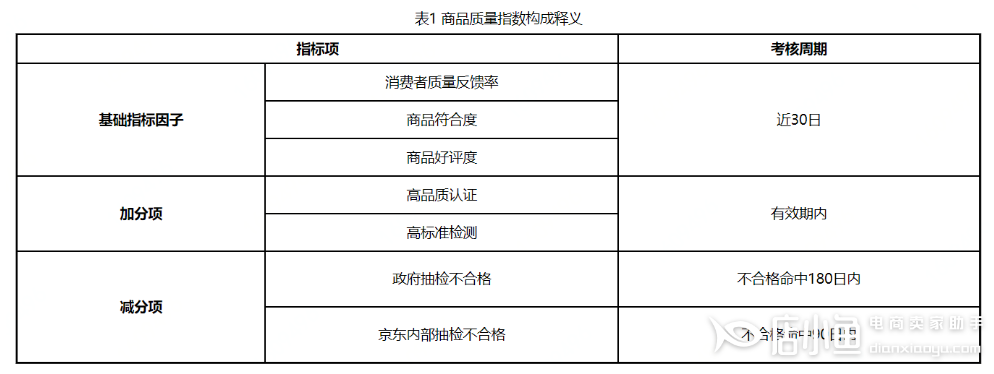 京東質(zhì)量指數(shù)如何使用